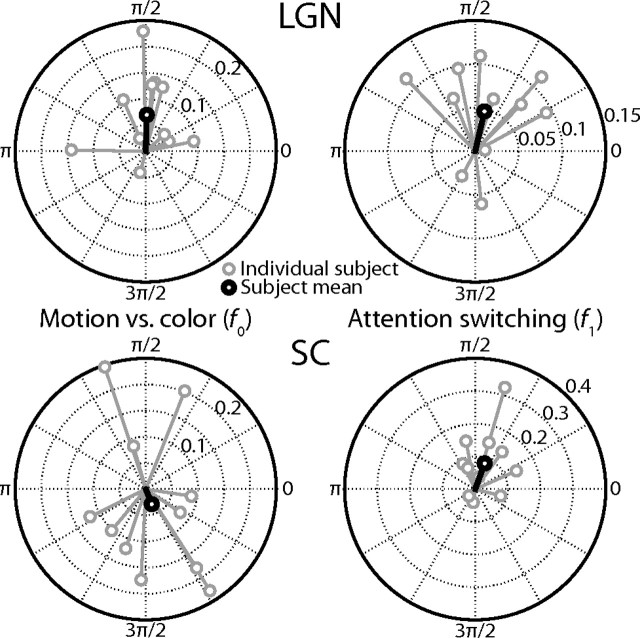 Figure 10.