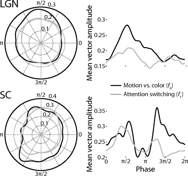 Figure 9.