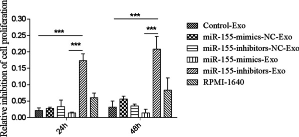 Fig. 12