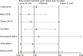 Figure A2