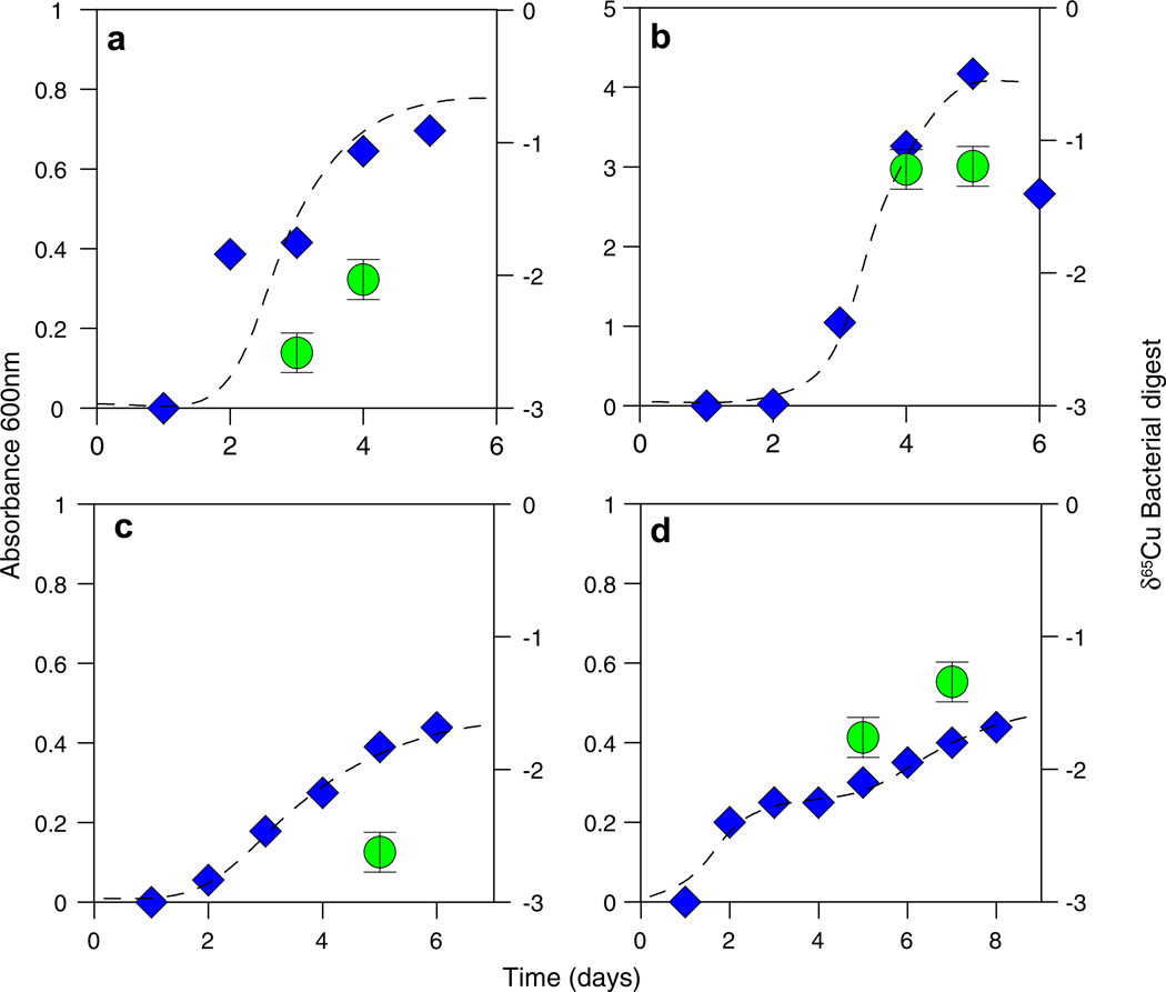 Fig. 10