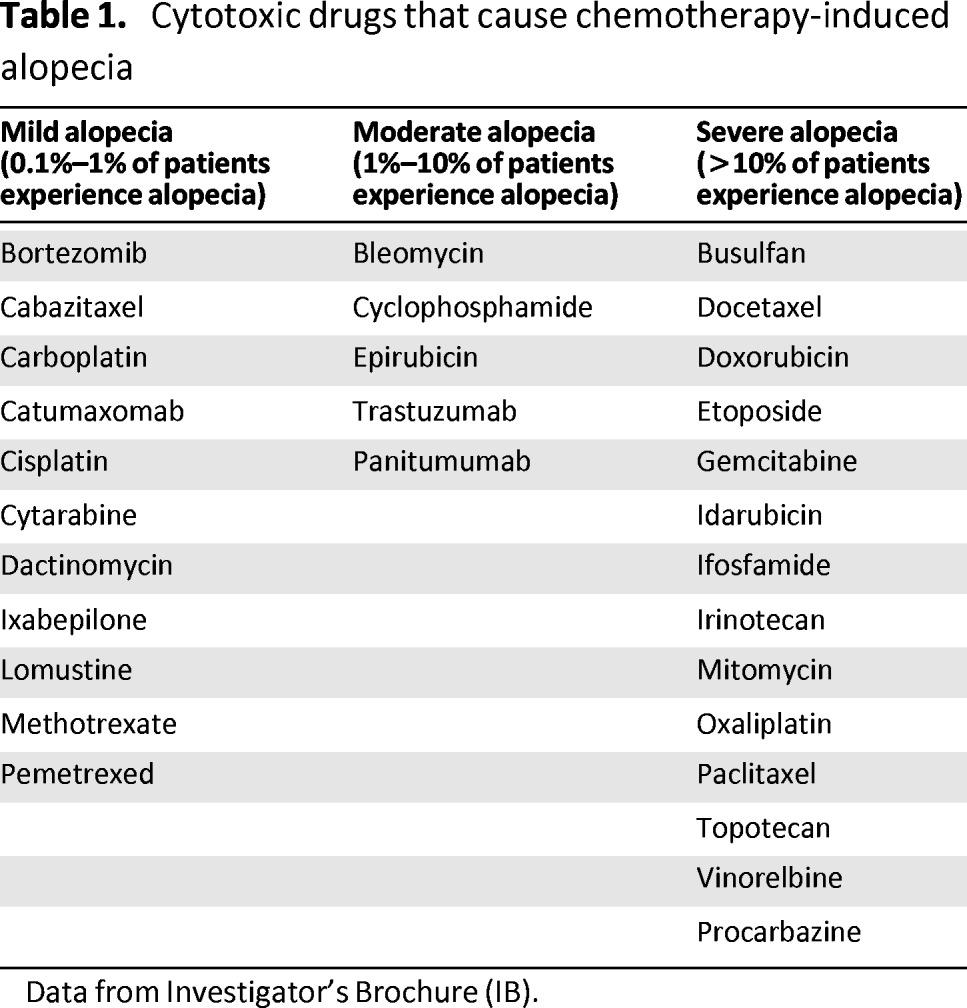 graphic file with name onc00713-1281-t01.jpg