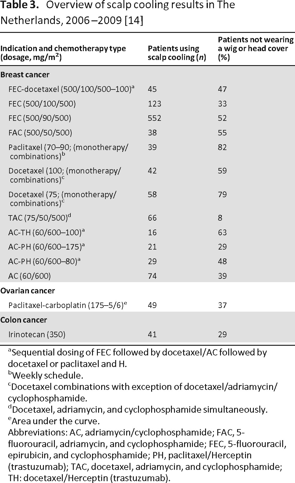 graphic file with name onc00713-1281-t03.jpg