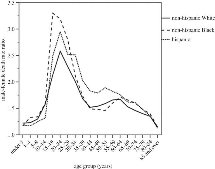 Figure 1.