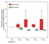 Figure 4b: