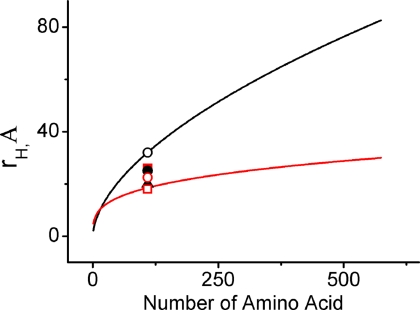 FIGURE 9.