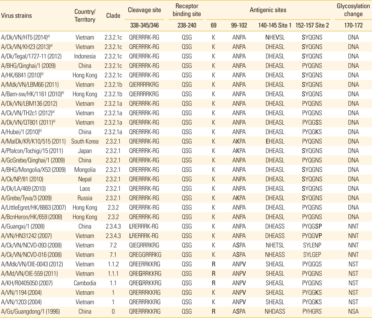 graphic file with name cevr-3-117-i001.jpg