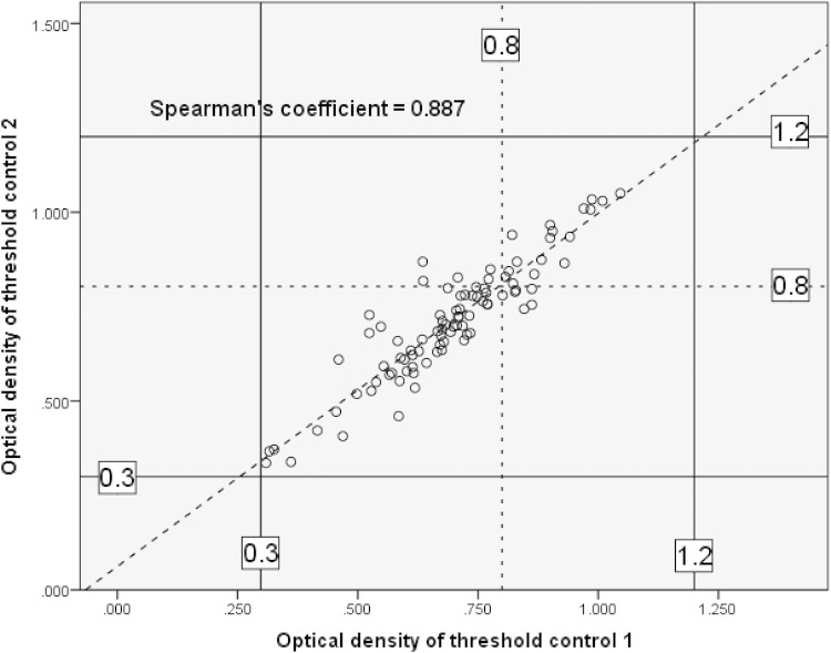 FIG 3