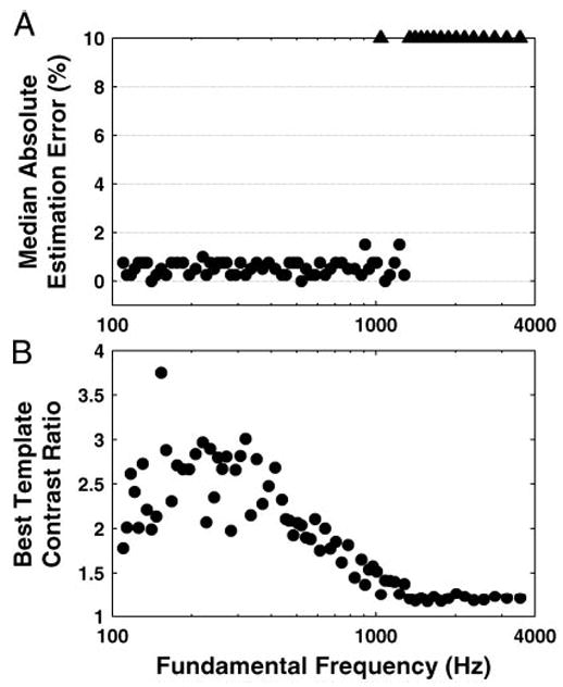 Fig. 10