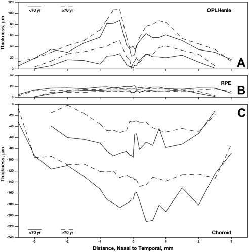 Figure 9.