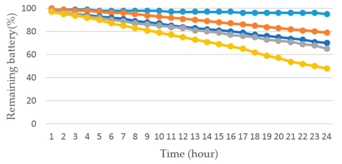 Figure 14