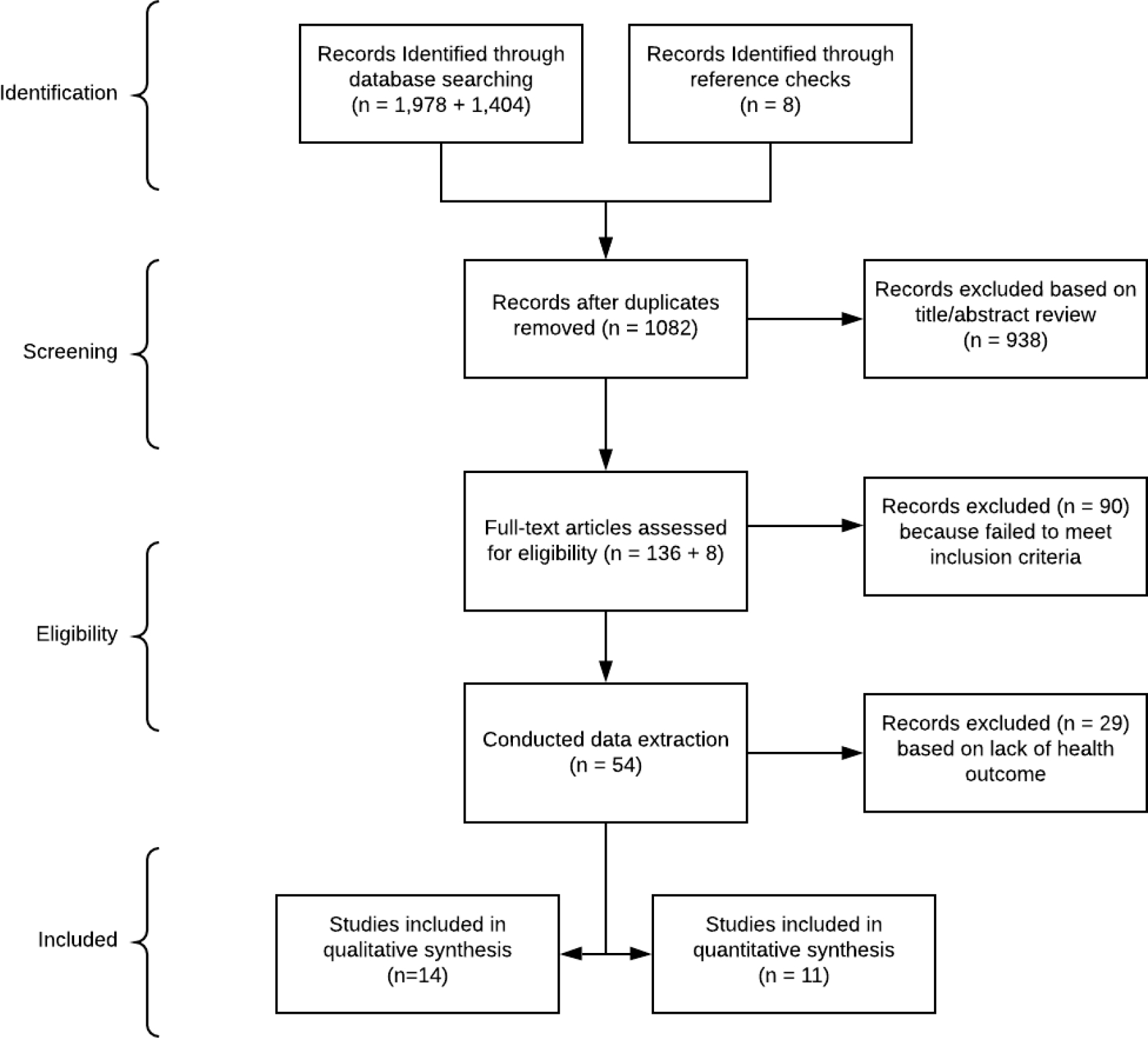 Figure 1: