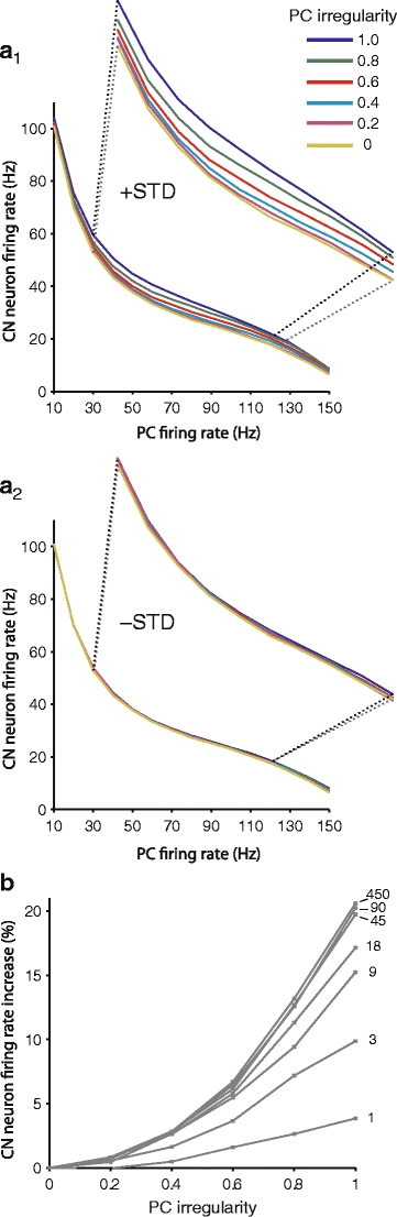 Fig. 7