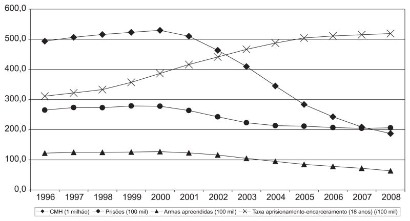 Graph 4