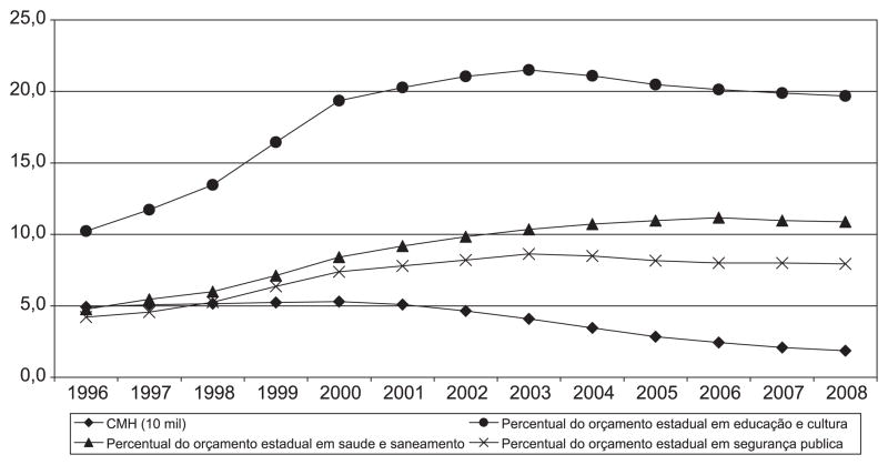 Graph 3