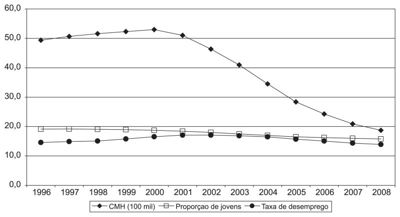 Graph 1