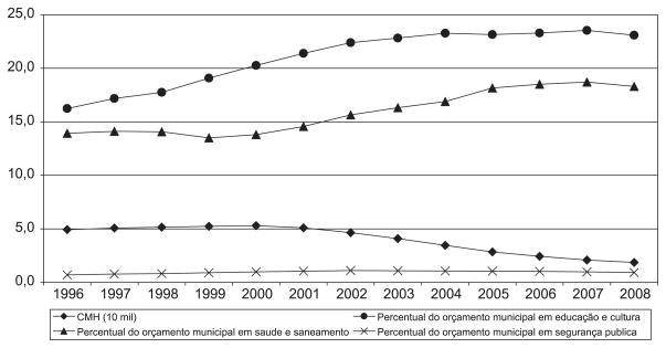 Graph 2