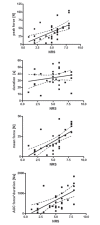 Figure 2)