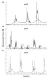 Figure 1)