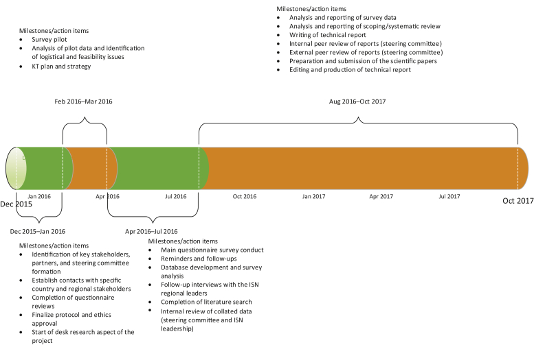 Appendix 1