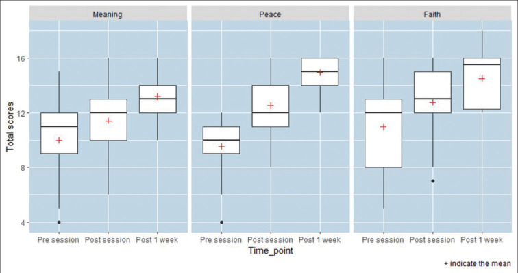 Figure 3: