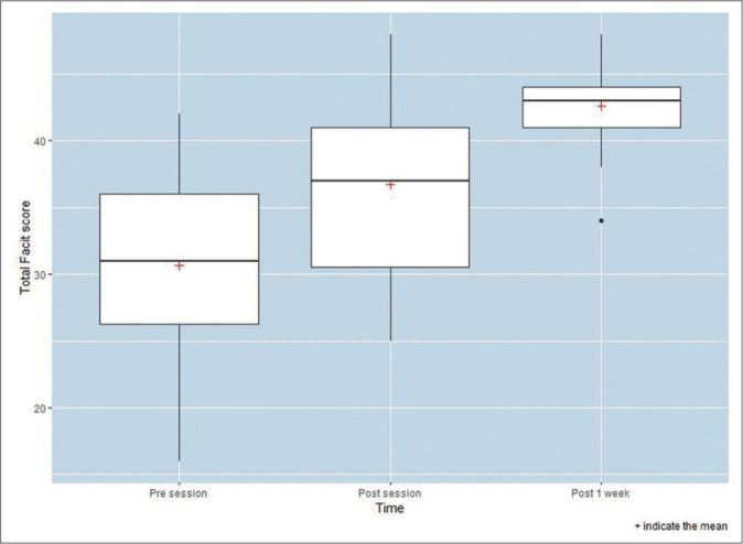 Figure 4: