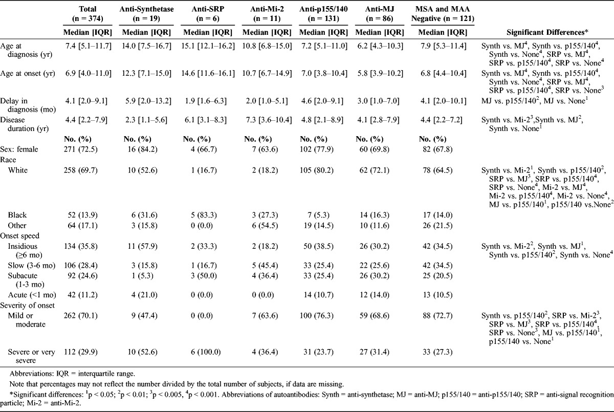 graphic file with name md-92-223-g003.jpg