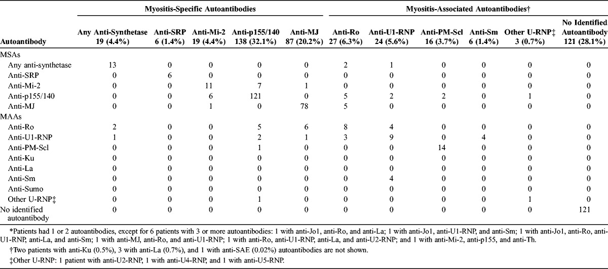 graphic file with name md-92-223-g001.jpg