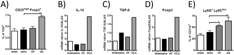 Fig 7