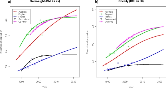 Figure 2.