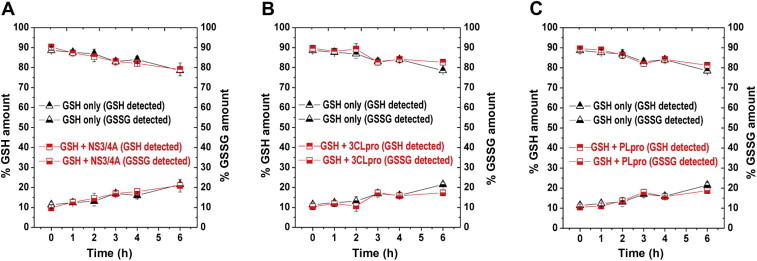 Fig.3