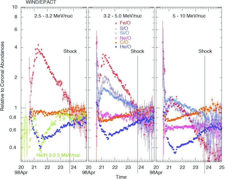 Fig. 21