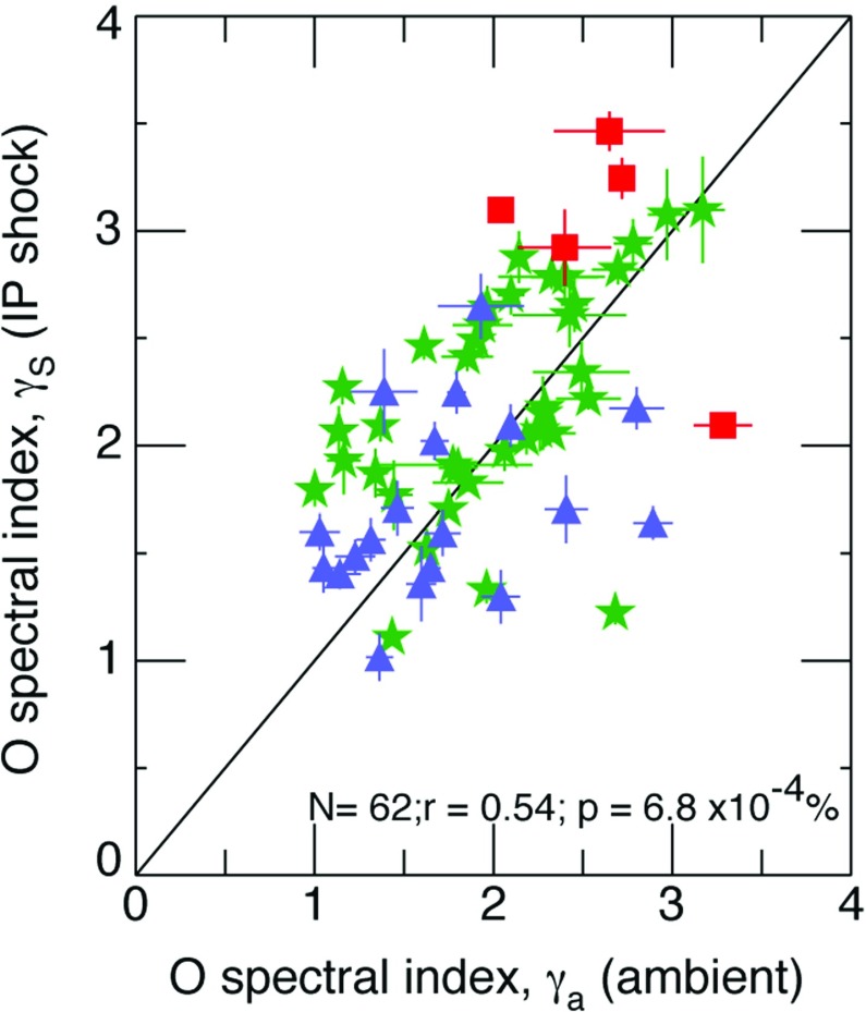 Fig. 33