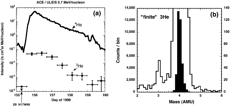 Fig. 13