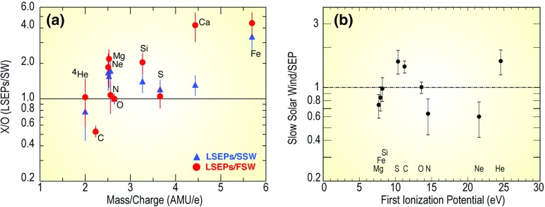 Fig. 14