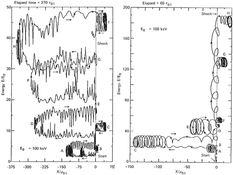 Fig. 61