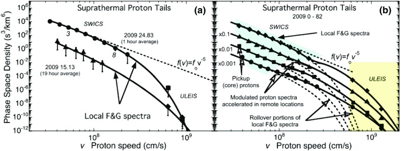 Fig. 48