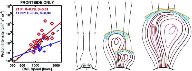 Fig. 10