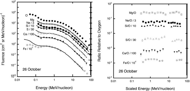 Fig. 20