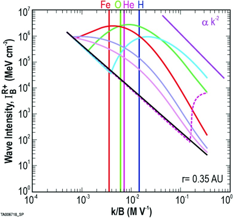 Fig. 69