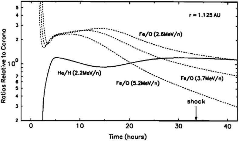 Fig. 65