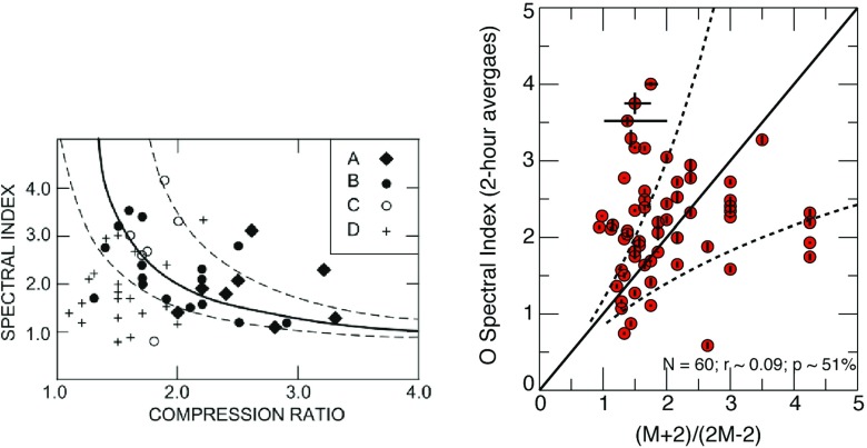 Fig. 32