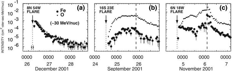 Fig. 12