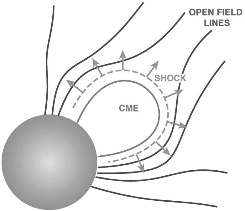 Fig. 63