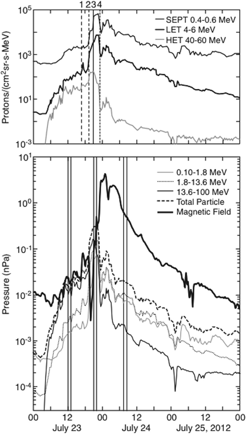 Fig. 46