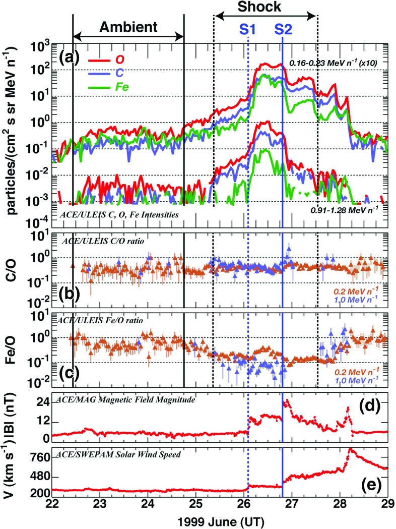 Fig. 29