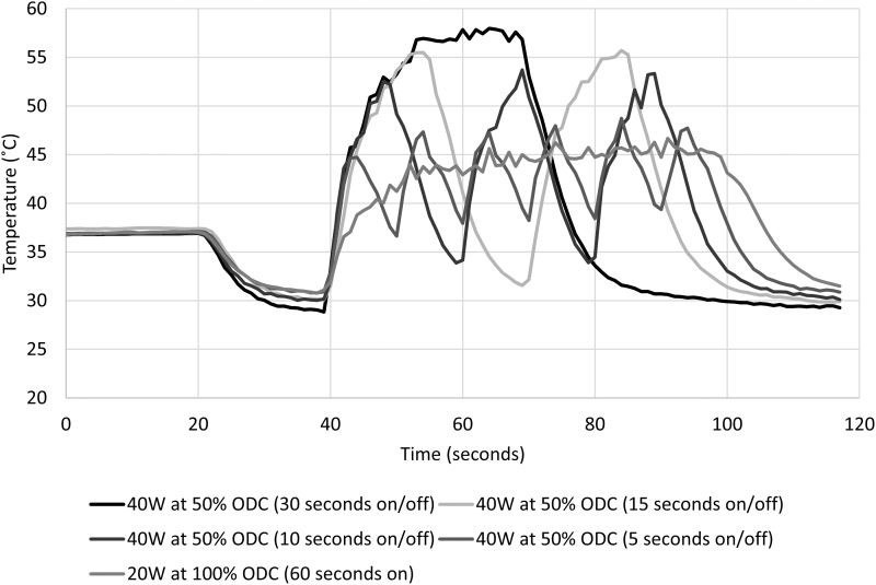 FIG. 3.