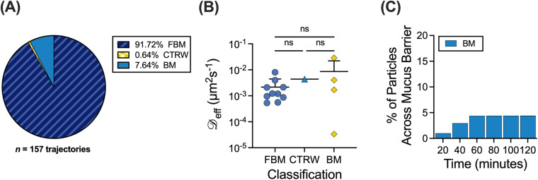 FIG. 6.