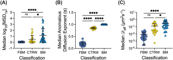 FIG. 3.