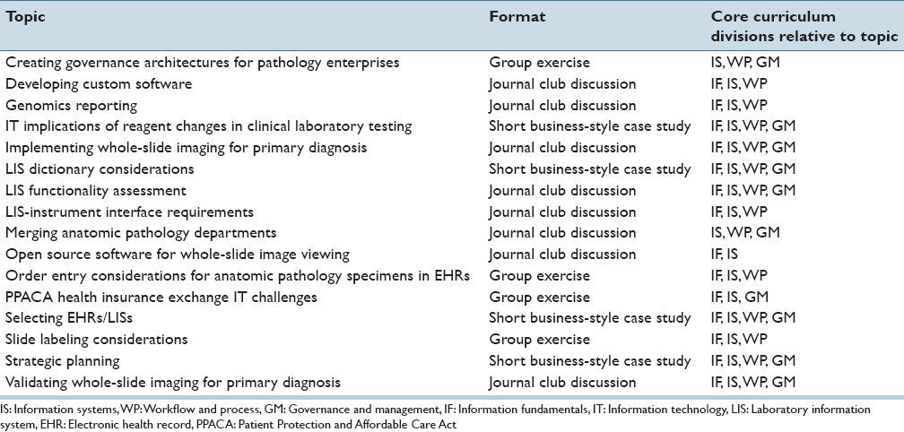 graphic file with name JPI-5-22-g004.jpg